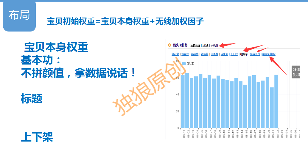 獨狼：系統(tǒng)化學習-讓你的無線流量飛起來！[實操案例分析]